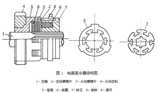 電磁離合器結構圖