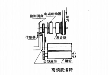 電磁制動器功能之高頻率運轉